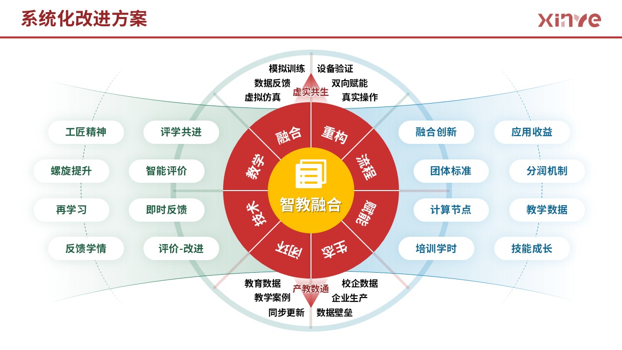 85-2 架构图 (药物制剂-红黄绿）第12页预览图