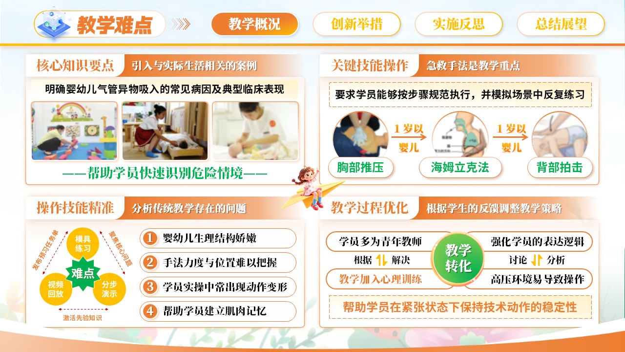 《婴幼儿气管异物吸入的预防与处理》青教赛第4页预览图
