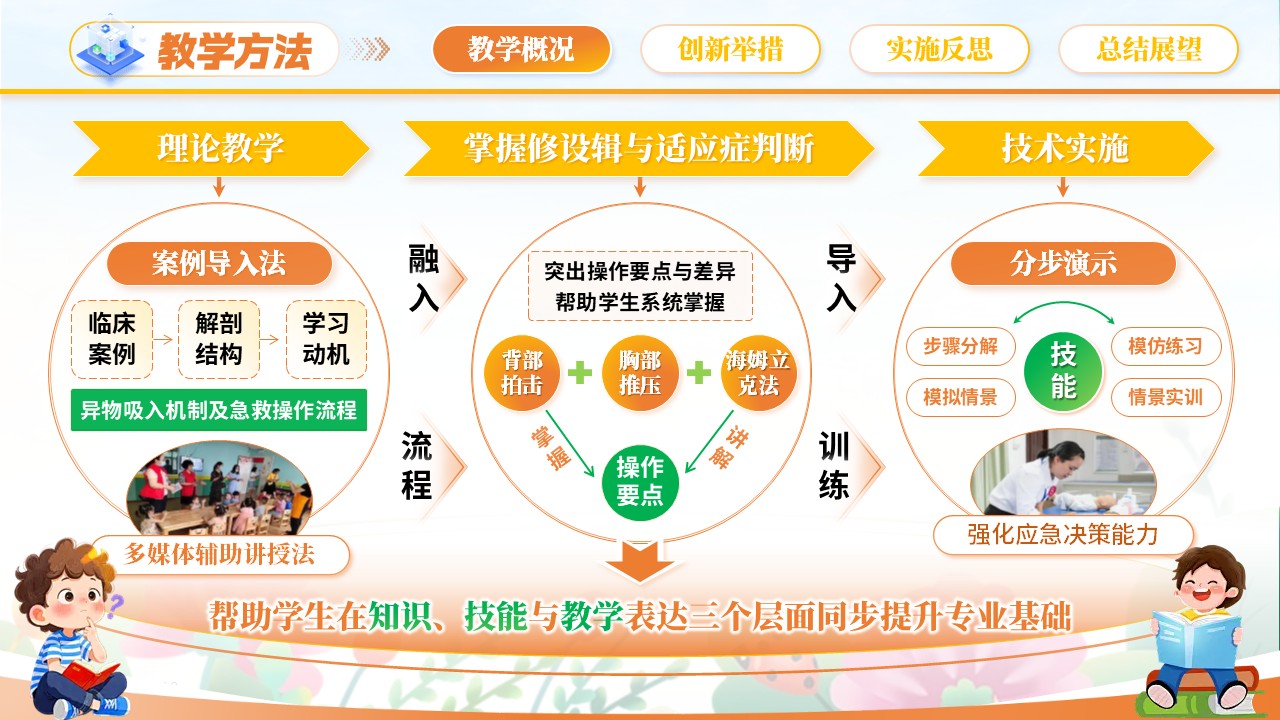 《婴幼儿气管异物吸入的预防与处理》青教赛第5页预览图