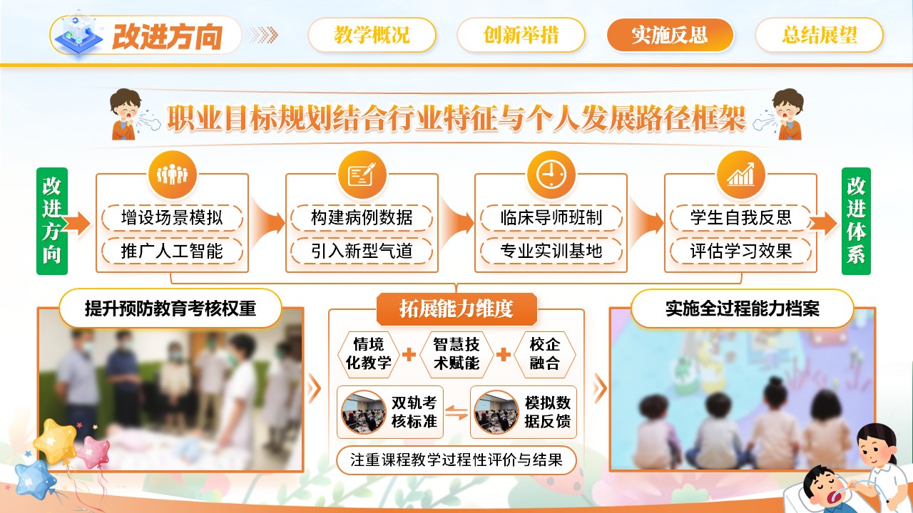 《婴幼儿气管异物吸入的预防与处理》青教赛第10页预览图