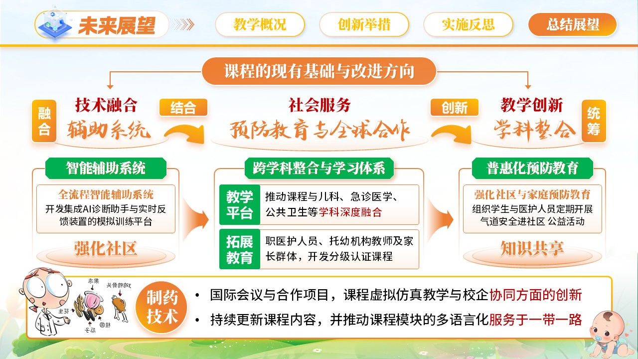 《婴幼儿气管异物吸入的预防与处理》青教赛第12页预览图