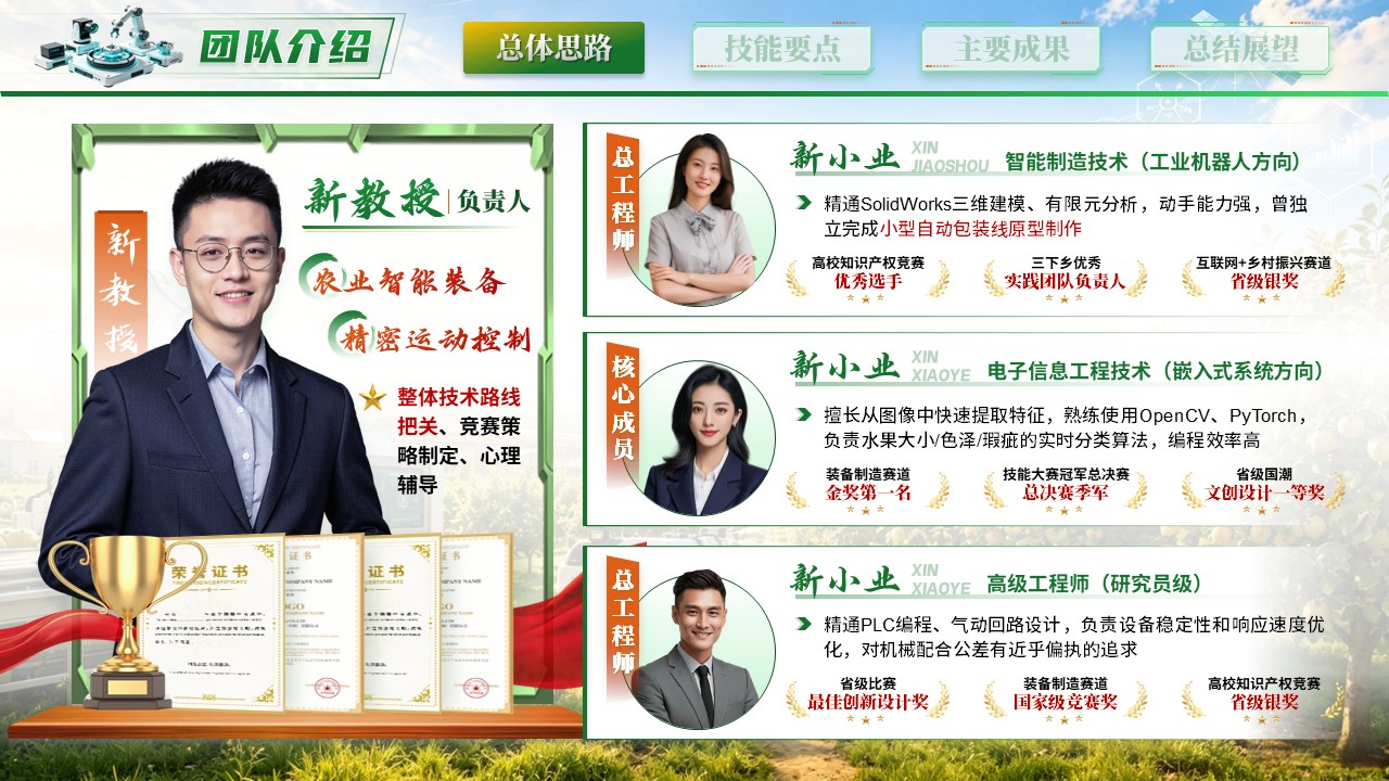 《智融质优金果惠农》世界技能大赛第3页预览图