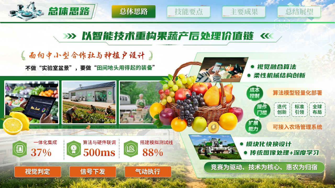 《智融质优金果惠农》世界技能大赛第5页预览图