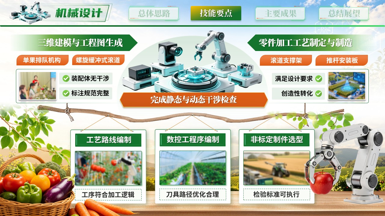 《智融质优金果惠农》世界技能大赛第6页预览图