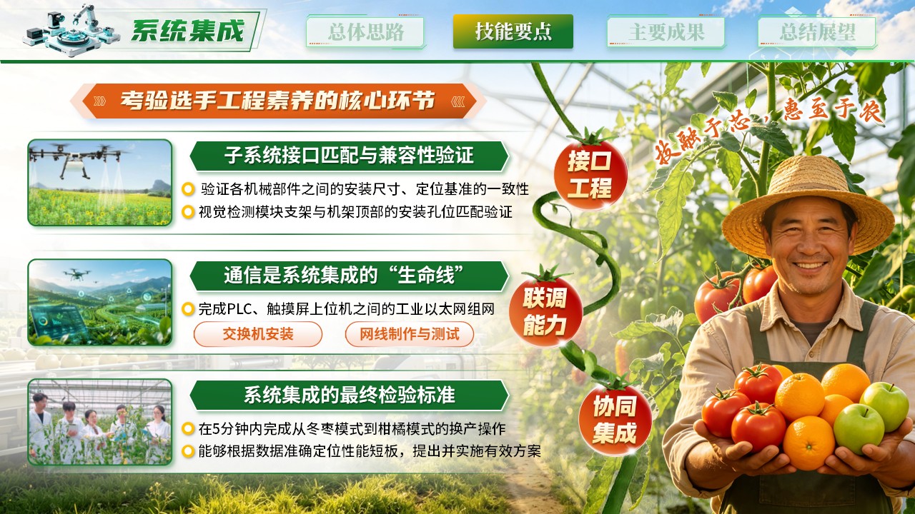 《智融质优金果惠农》世界技能大赛第8页预览图