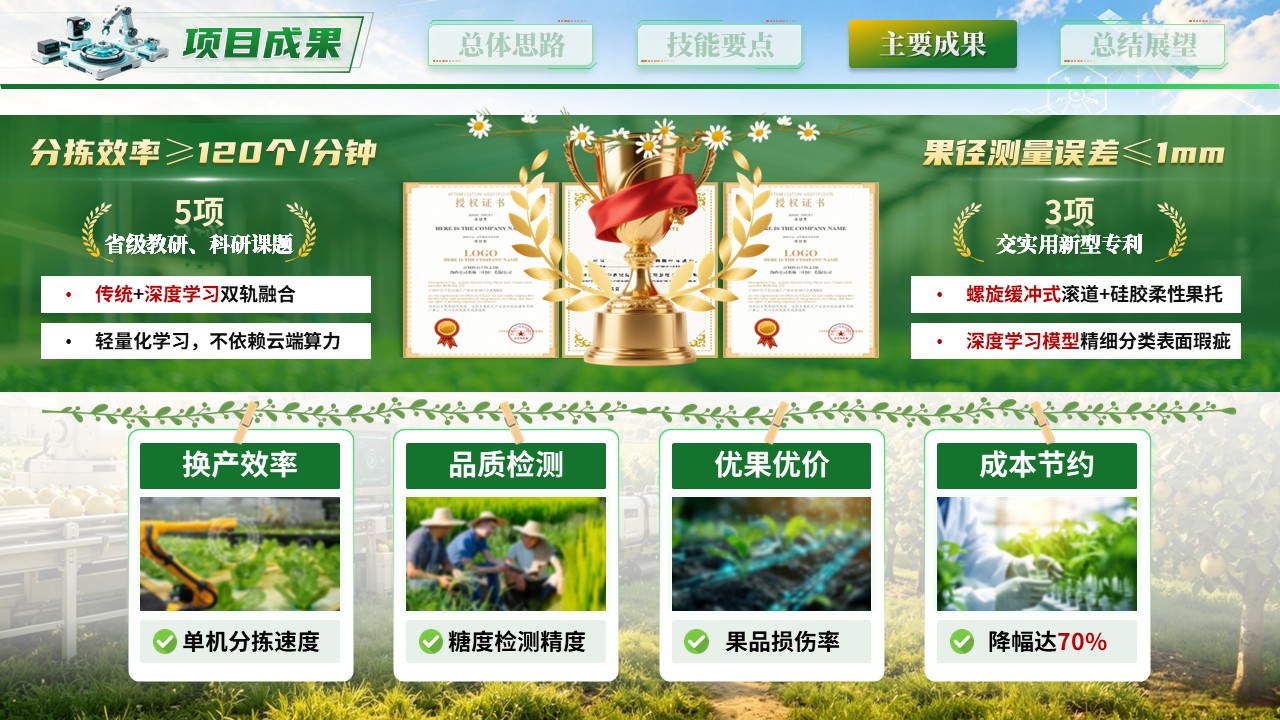 《智融质优金果惠农》世界技能大赛第9页预览图