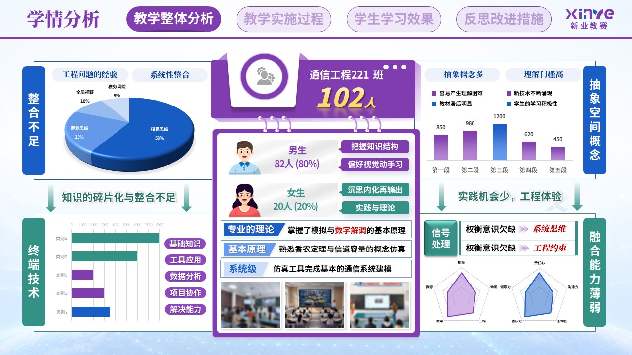教学实施报告（卫星互联网终端技术—紫蓝绿）第2页预览图