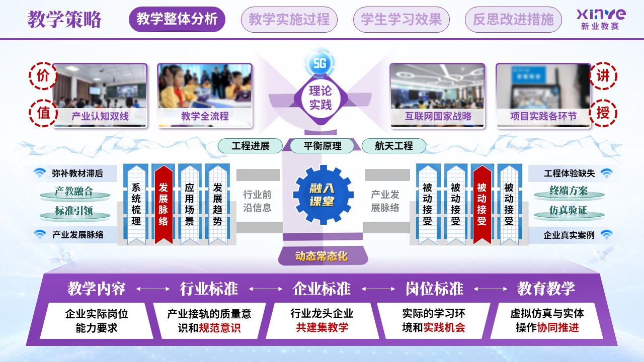 教学实施报告（卫星互联网终端技术—紫蓝绿）第3页预览图