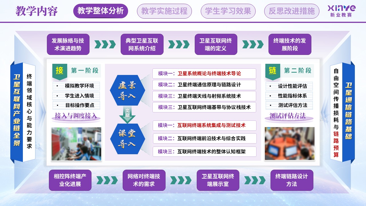 教学实施报告（卫星互联网终端技术—紫蓝绿）第4页预览图
