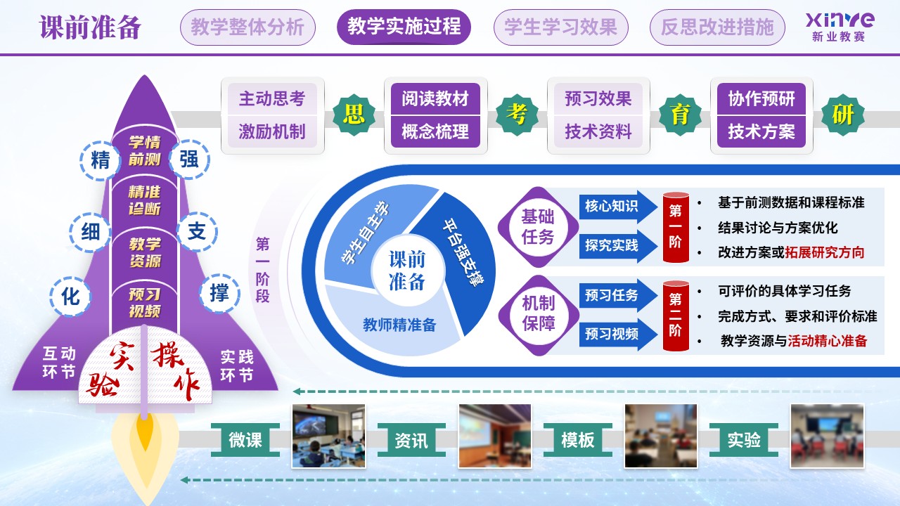 教学实施报告（卫星互联网终端技术—紫蓝绿）第5页预览图
