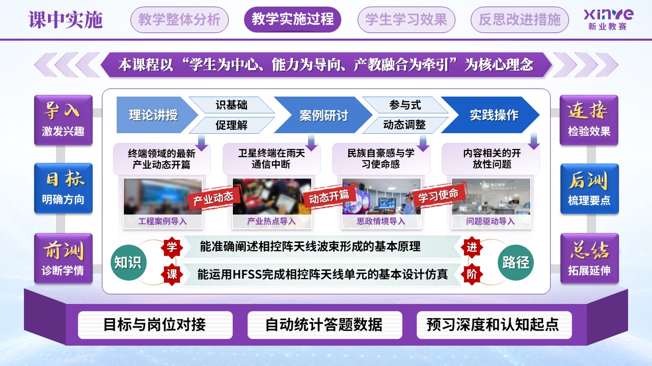 教学实施报告（卫星互联网终端技术—紫蓝绿）第6页预览图