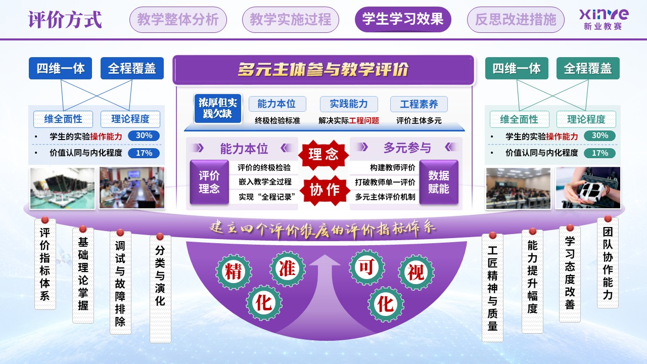 教学实施报告（卫星互联网终端技术—紫蓝绿）第8页预览图