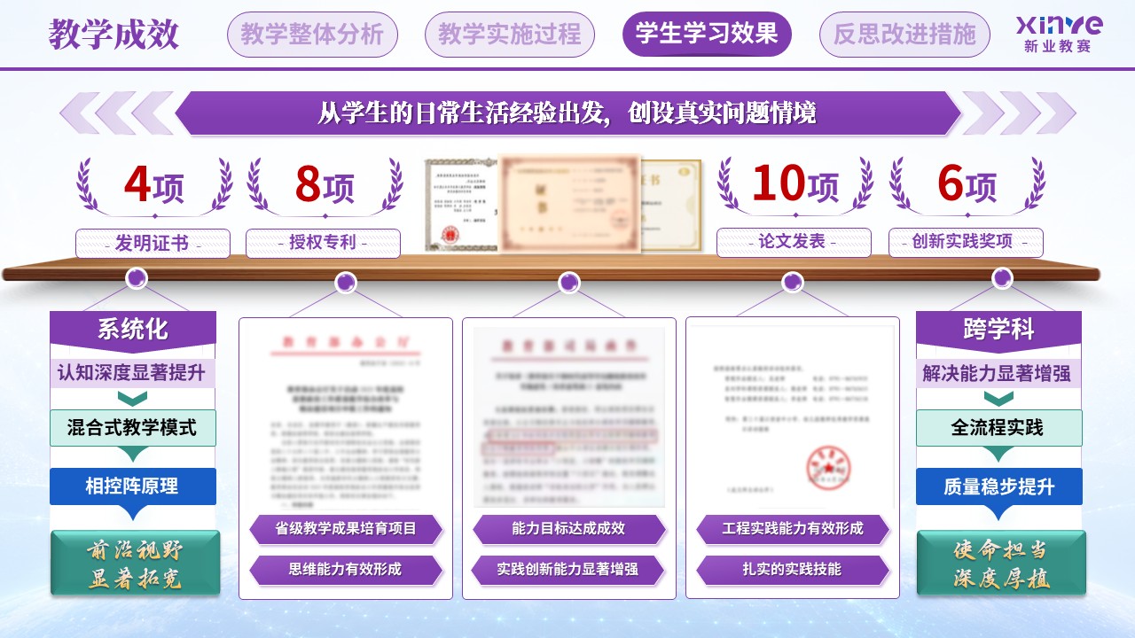 教学实施报告（卫星互联网终端技术—紫蓝绿）第9页预览图