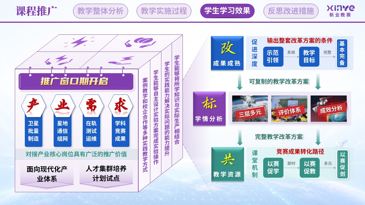 教学实施报告（卫星互联网终端技术—紫蓝绿）第10页预览图
