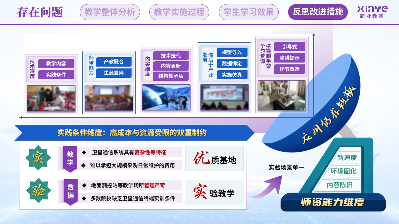 教学实施报告（卫星互联网终端技术—紫蓝绿）第11页预览图