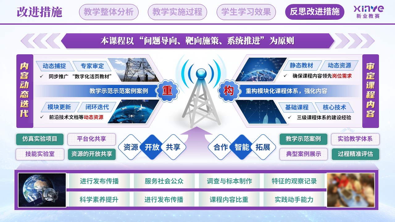 教学实施报告（卫星互联网终端技术—紫蓝绿）第12页预览图