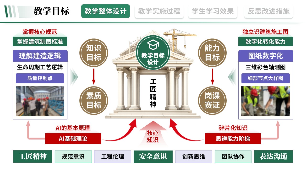 教学实施报告《建筑工程-绿棕紫》