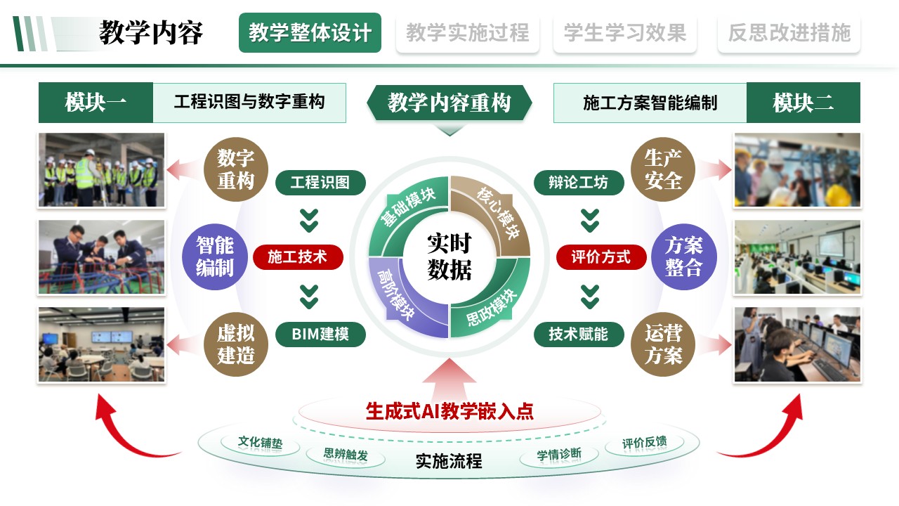 教学实施报告《建筑工程-绿棕紫》第2页预览图
