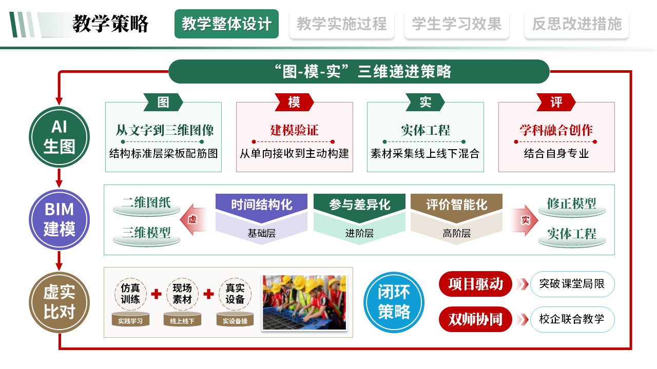 教学实施报告《建筑工程-绿棕紫》第3页预览图