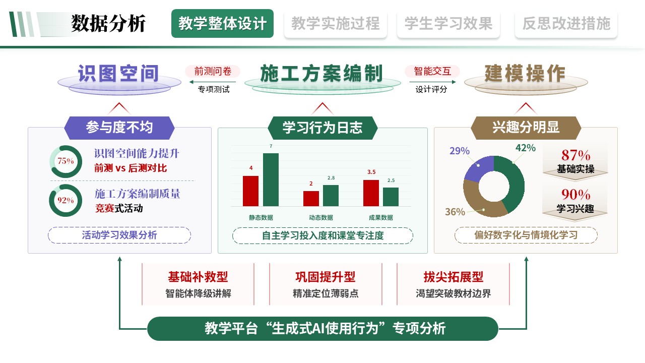 教学实施报告《建筑工程-绿棕紫》第4页预览图