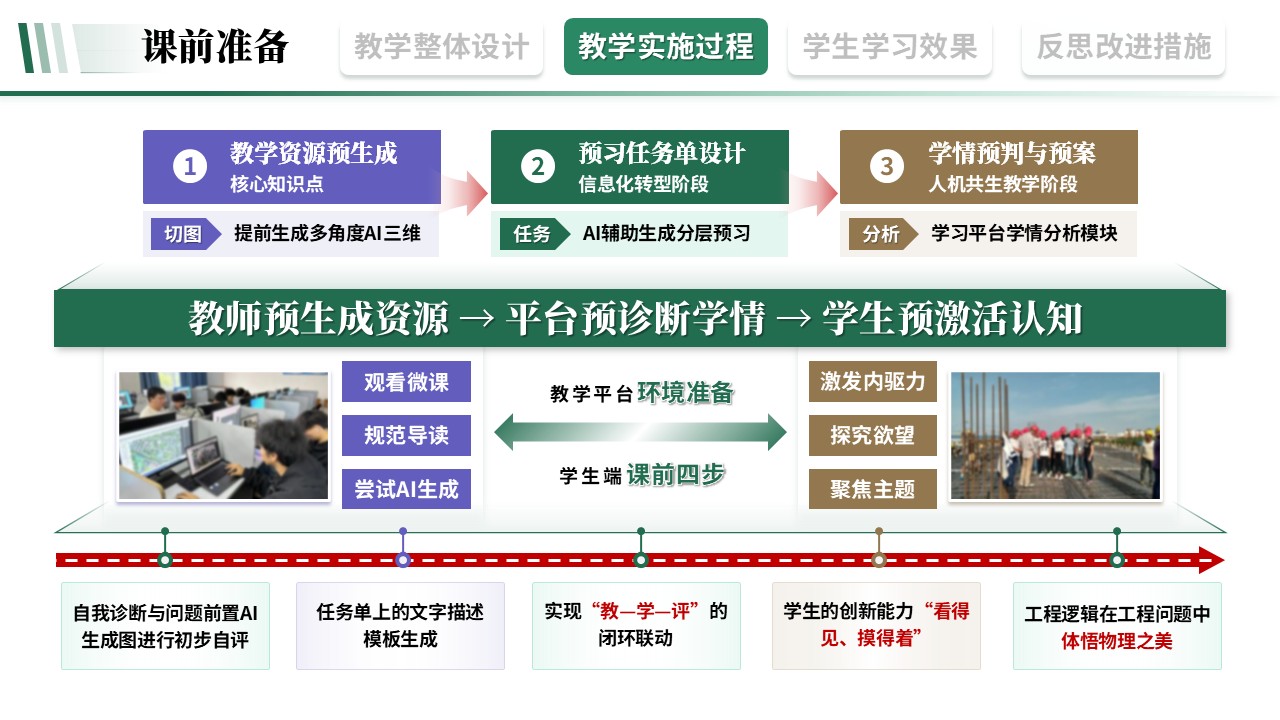 教学实施报告《建筑工程-绿棕紫》第5页预览图