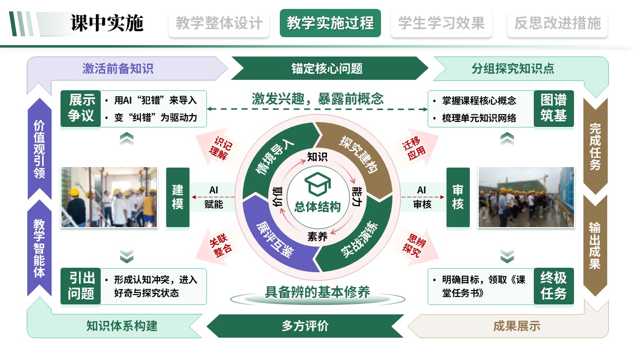 教学实施报告《建筑工程-绿棕紫》第6页预览图