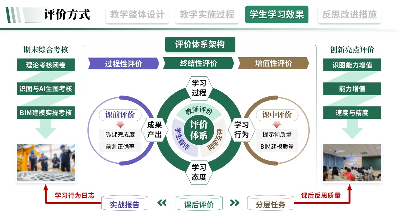 教学实施报告《建筑工程-绿棕紫》第8页预览图