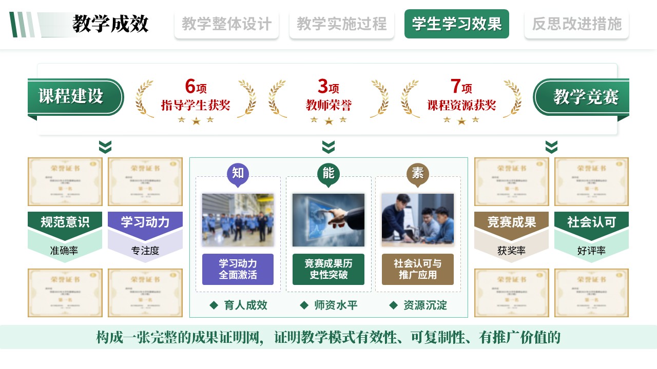 教学实施报告《建筑工程-绿棕紫》第9页预览图