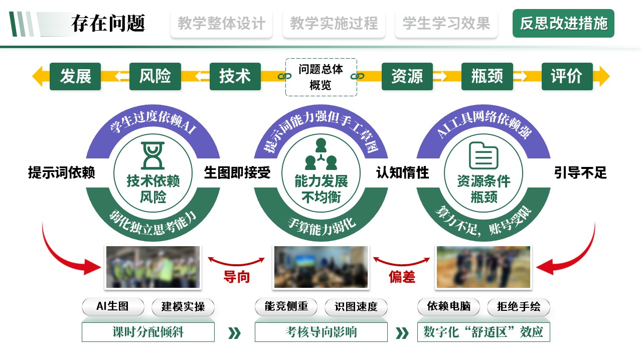 教学实施报告《建筑工程-绿棕紫》第10页预览图