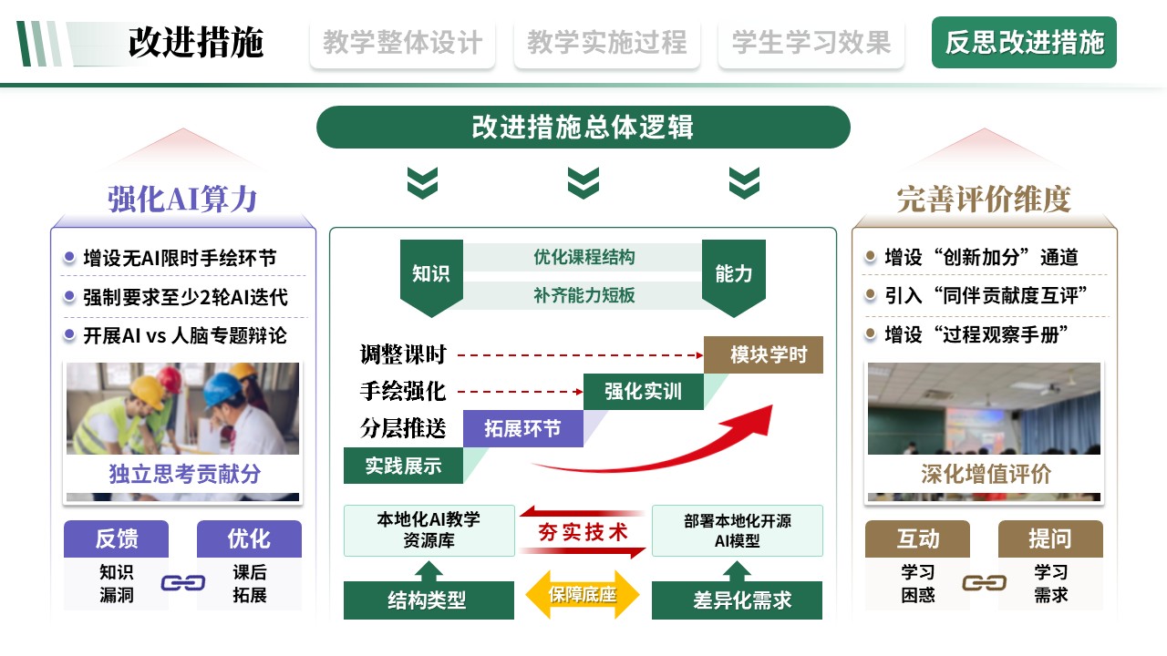 教学实施报告《建筑工程-绿棕紫》第11页预览图