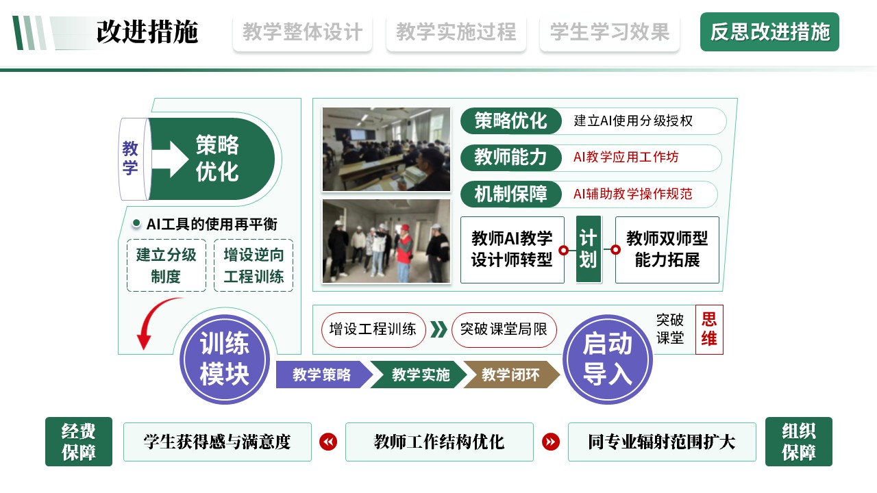 教学实施报告《建筑工程-绿棕紫》第12页预览图