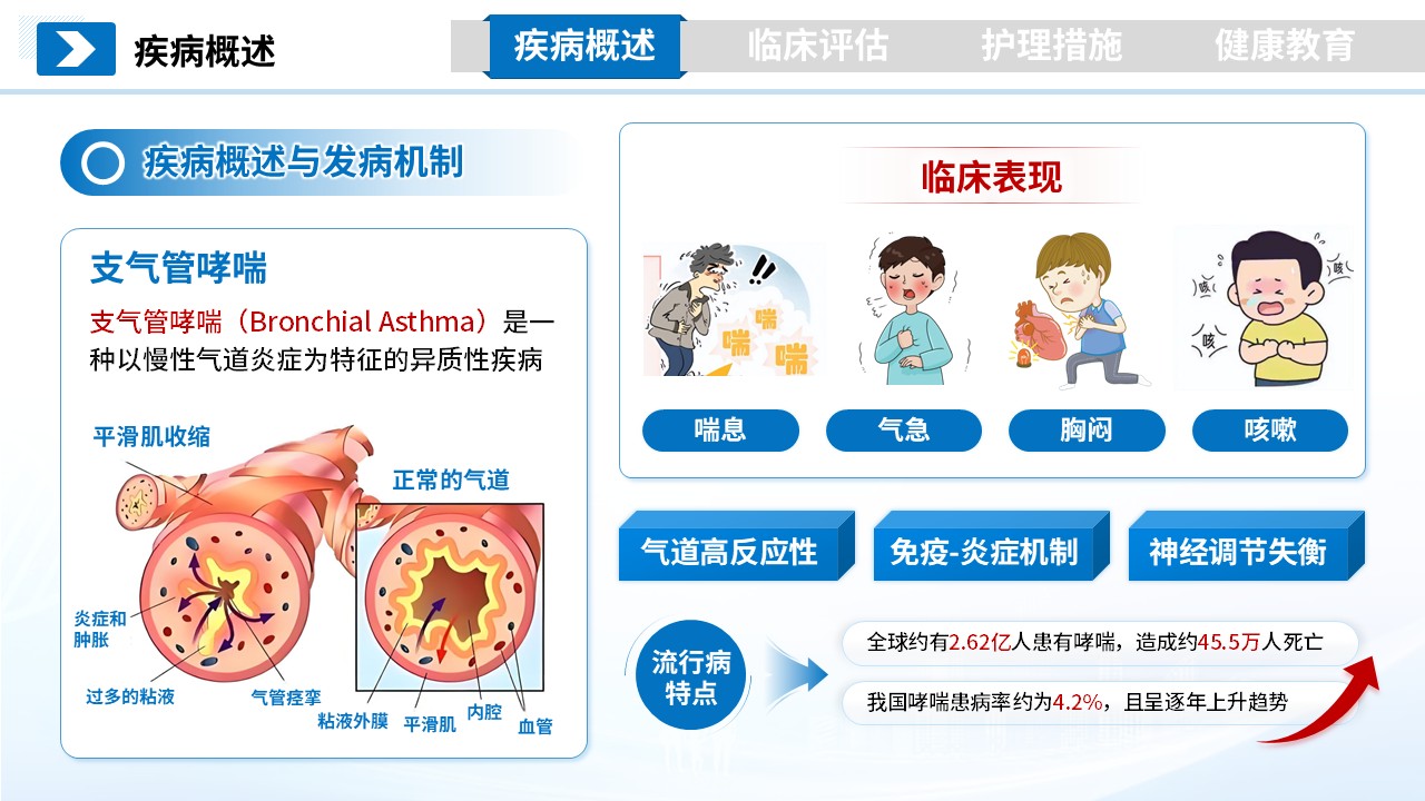 269期-护理小讲课-支气管哮喘患者的护理第3页预览