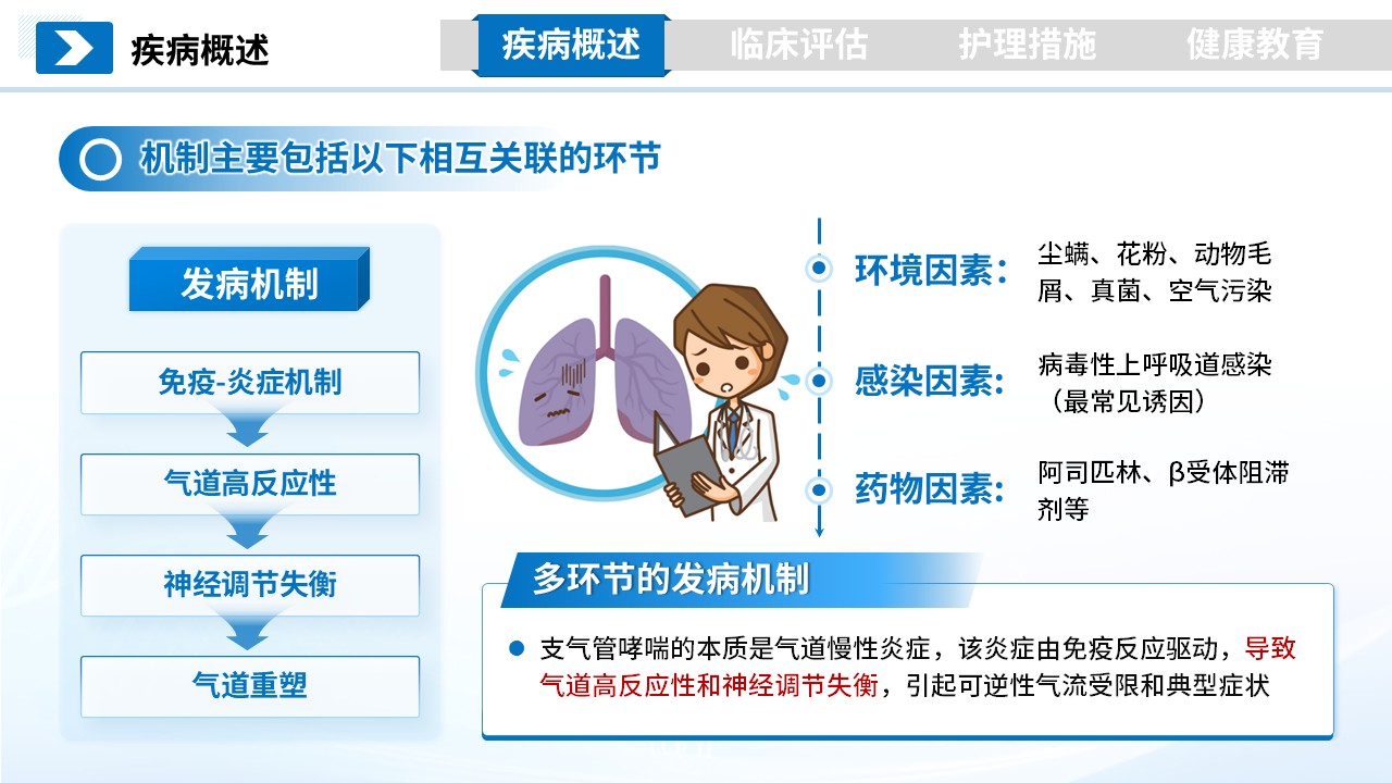 269期-护理小讲课-支气管哮喘患者的护理第4页预览