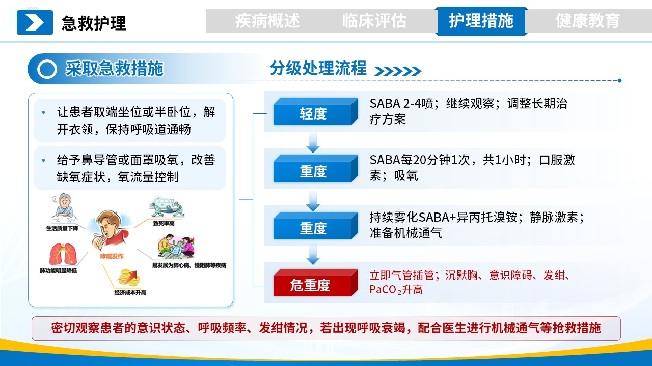 269期-护理小讲课-支气管哮喘患者的护理第10页预览