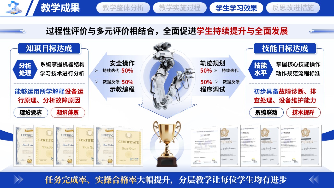 《工业机器人技术应用》教学能力大赛第9页预览图