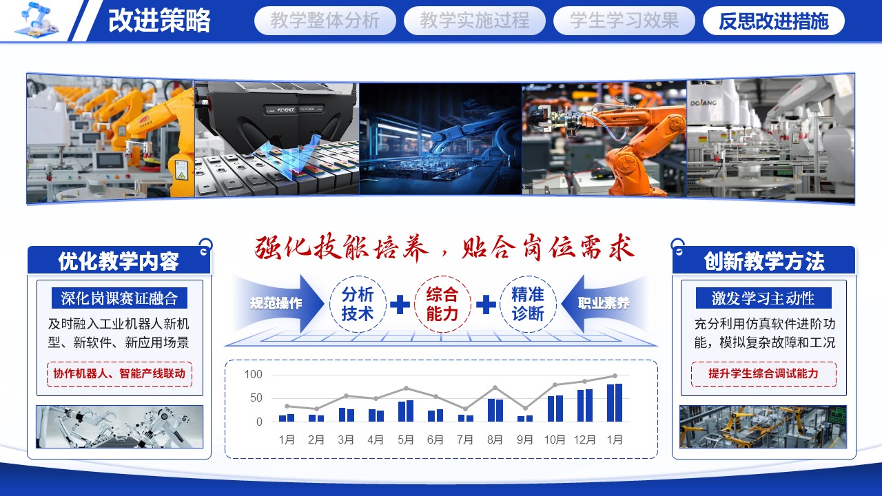 《工业机器人技术应用》教学能力大赛第11页预览图
