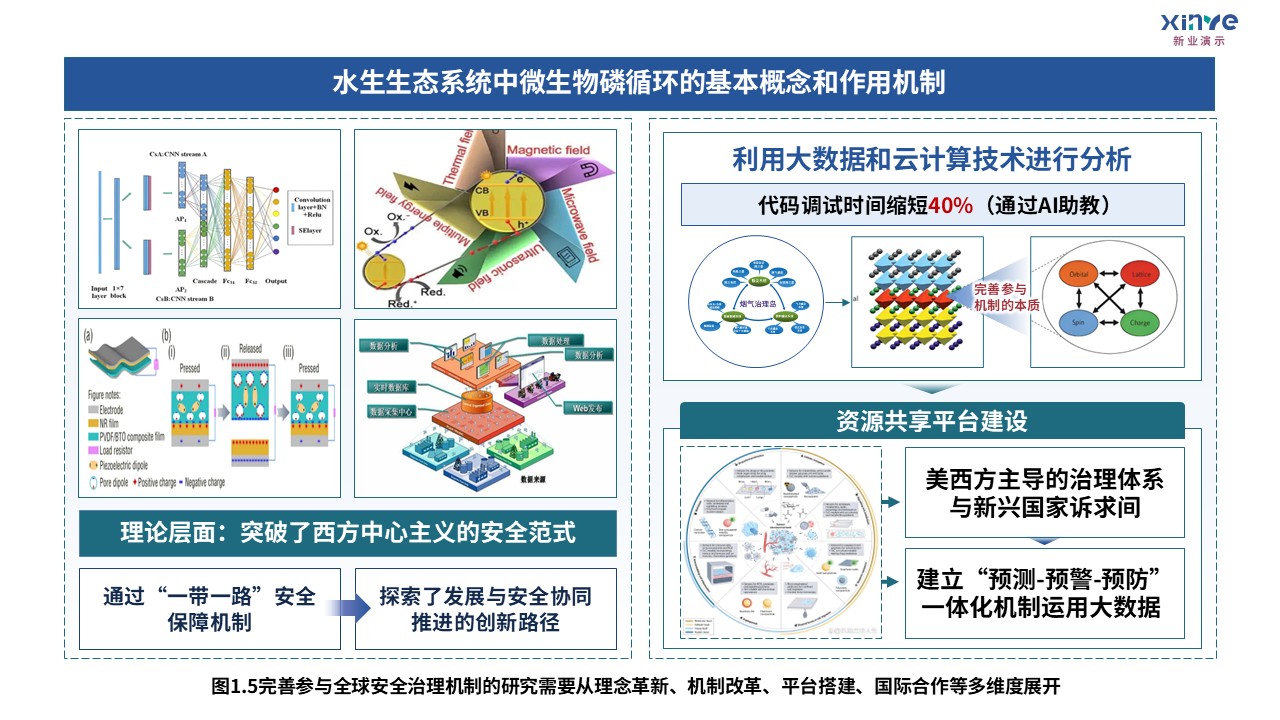 5-1科研架构图（全球安全治理机制研究-蓝红绿）第5页预览图