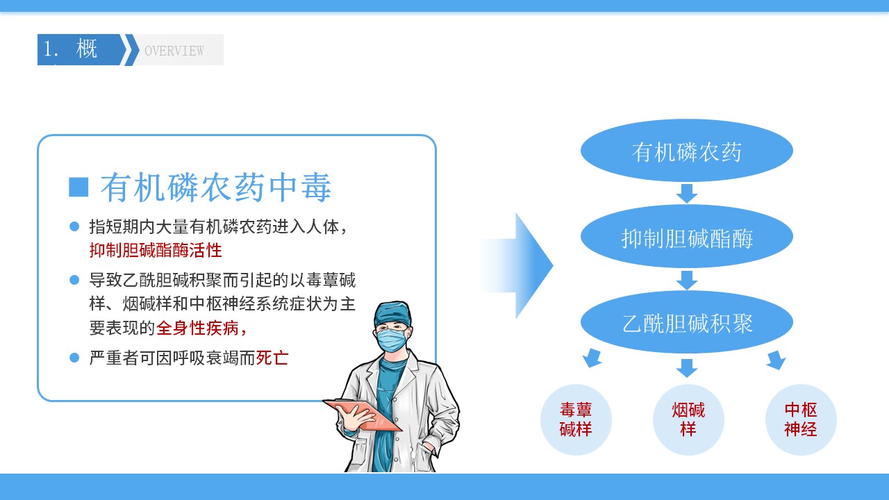 05-有机磷中毒护理第4页预览