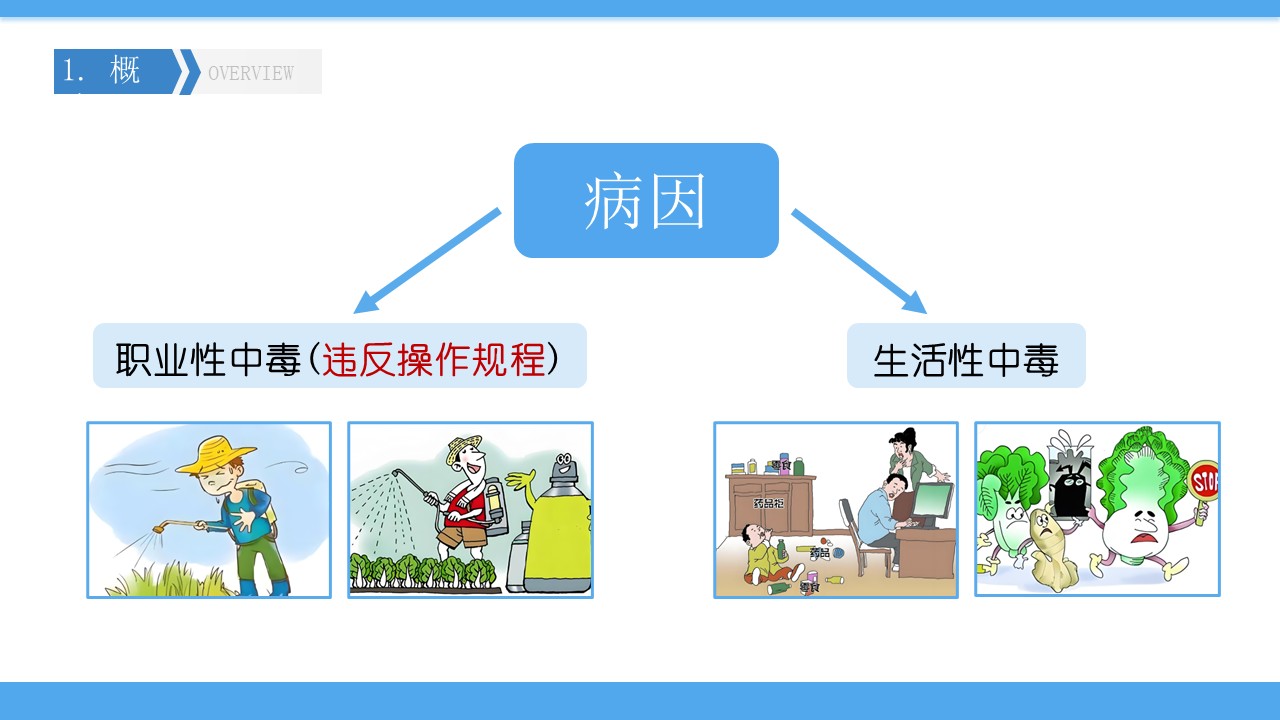 05-有机磷中毒护理第5页预览