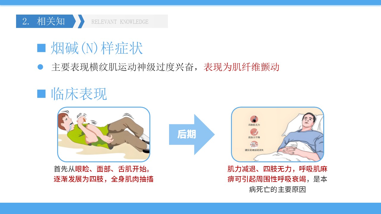 05-有机磷中毒护理第9页预览