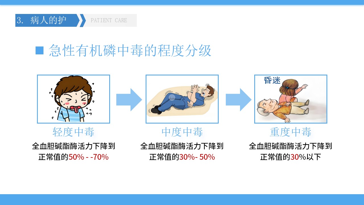 05-有机磷中毒护理第12页预览