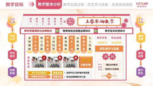 教学实施报告(跨境电商-粉橙紫)
