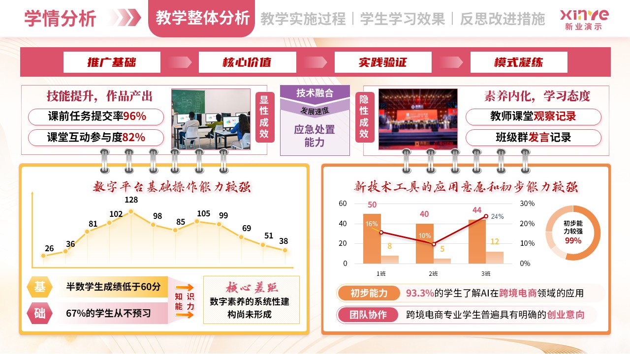 教学实施报告（跨境电商-粉橙紫）第2页预览图