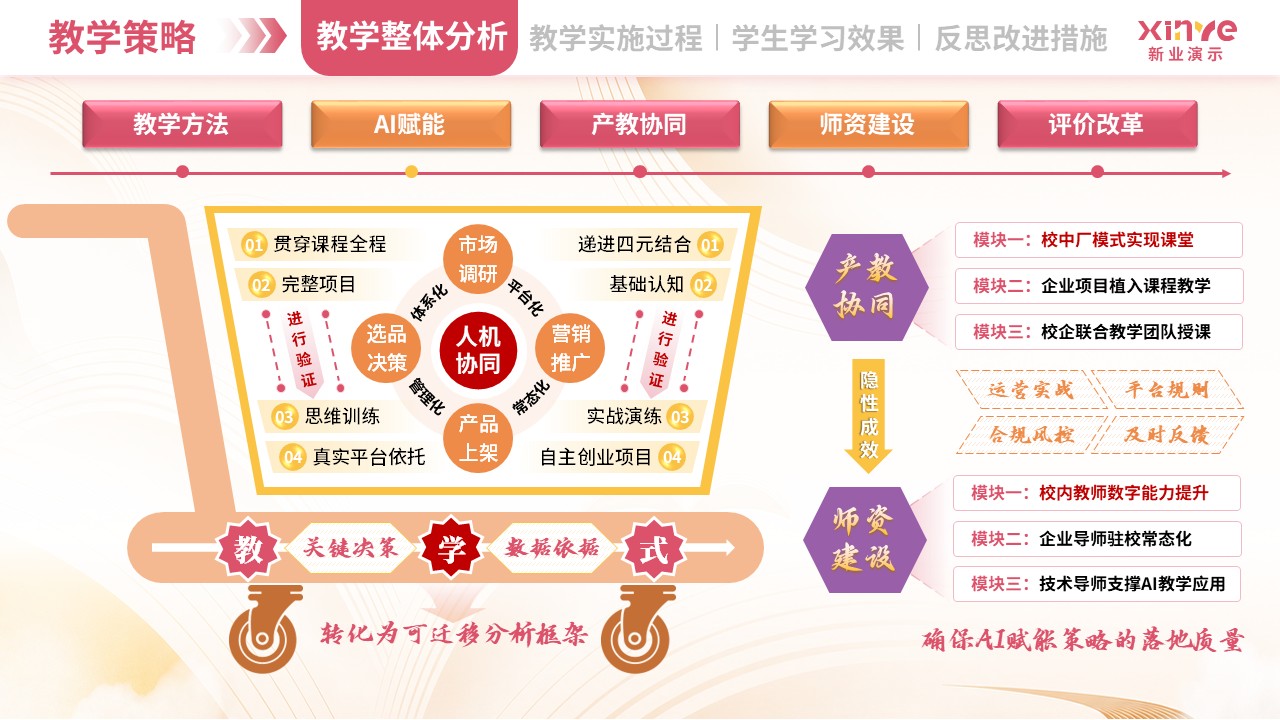 教学实施报告（跨境电商-粉橙紫）第3页预览图