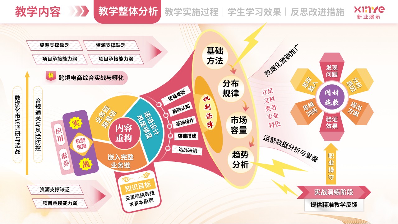 教学实施报告（跨境电商-粉橙紫）第4页预览图