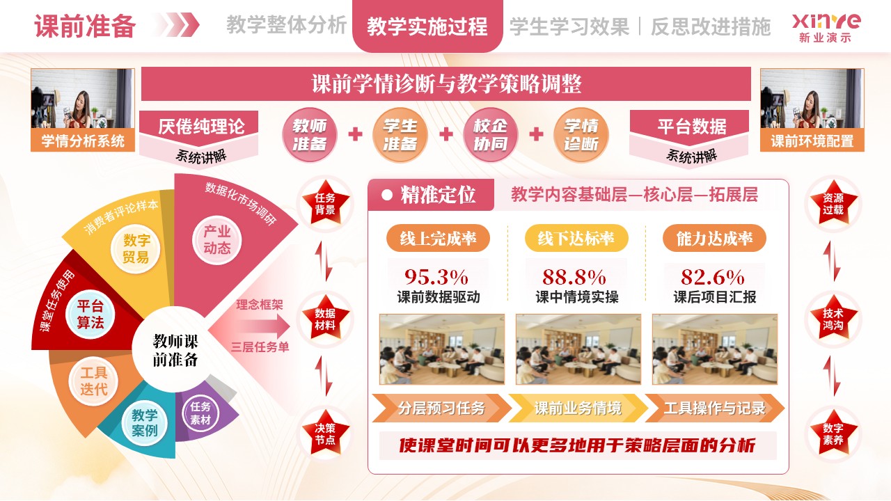 教学实施报告（跨境电商-粉橙紫）第5页预览图