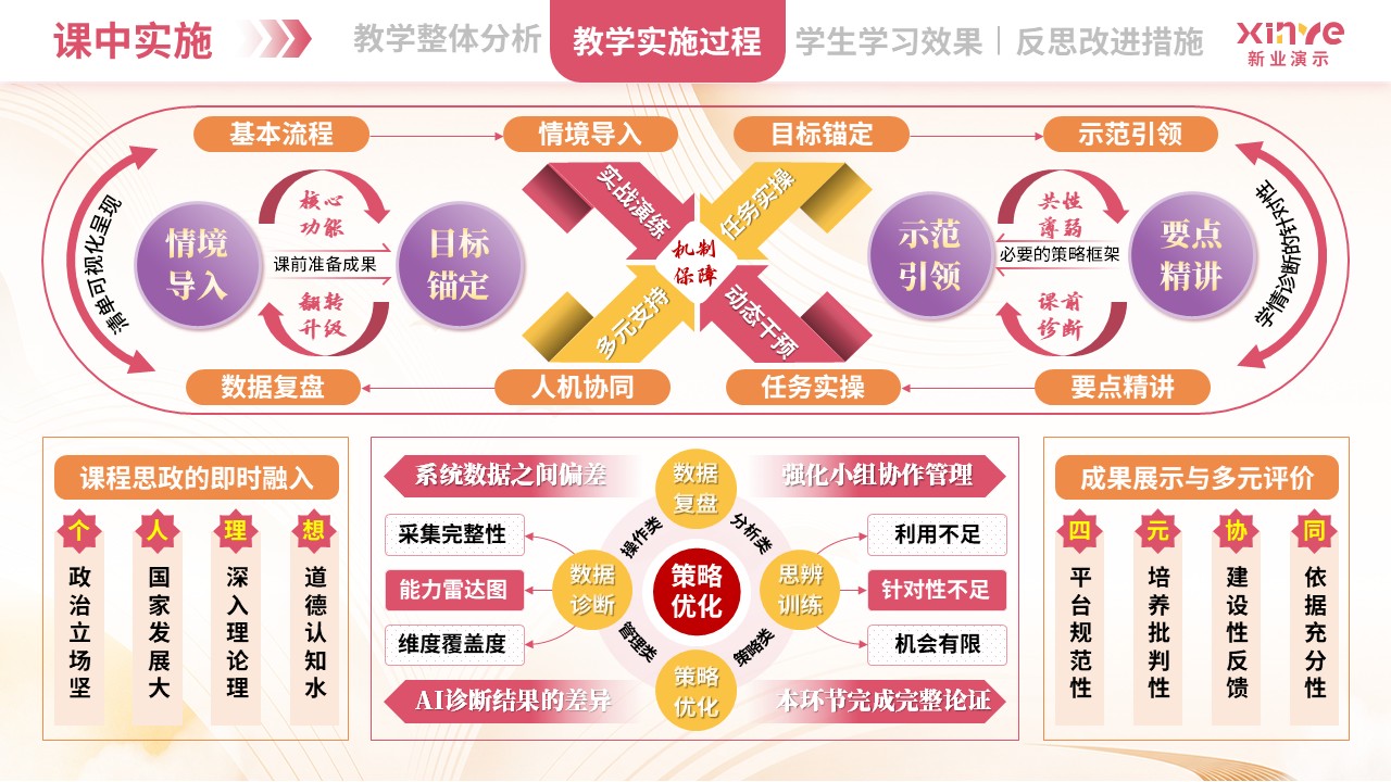 教学实施报告（跨境电商-粉橙紫）第6页预览图