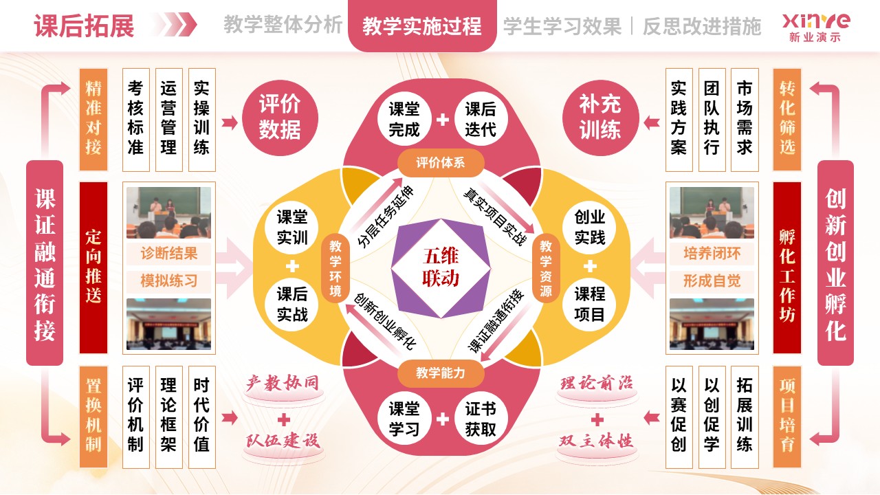 教学实施报告（跨境电商-粉橙紫）第7页预览图