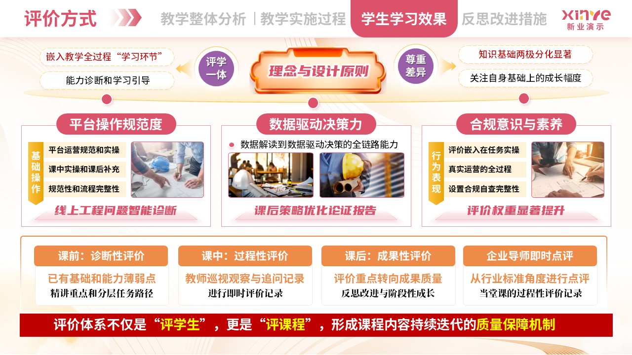 教学实施报告（跨境电商-粉橙紫）第8页预览图