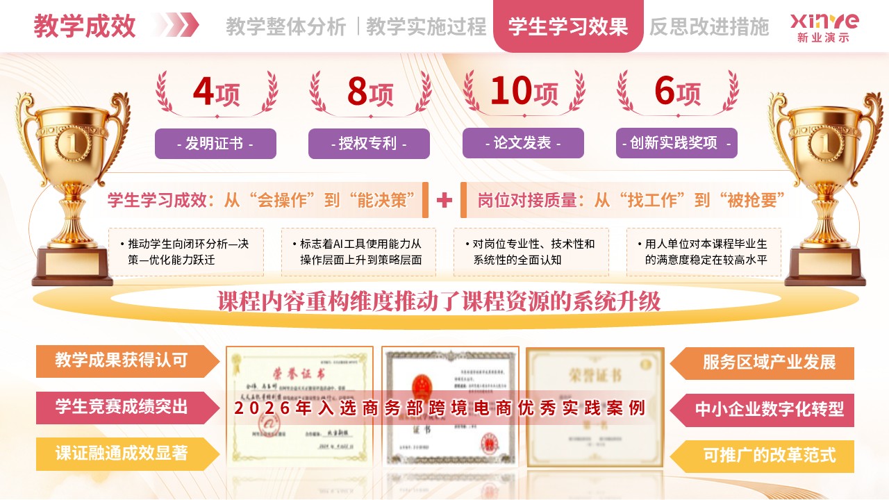教学实施报告（跨境电商-粉橙紫）第9页预览图